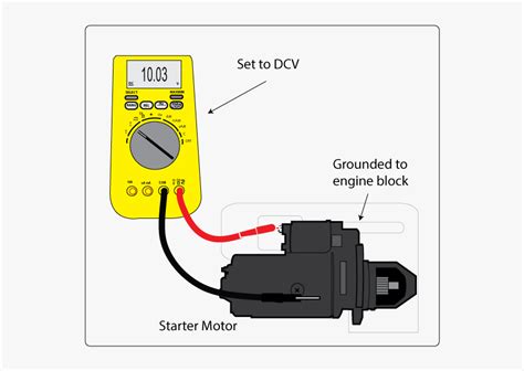 voltage drop test instructions|voltage drop test on starter.